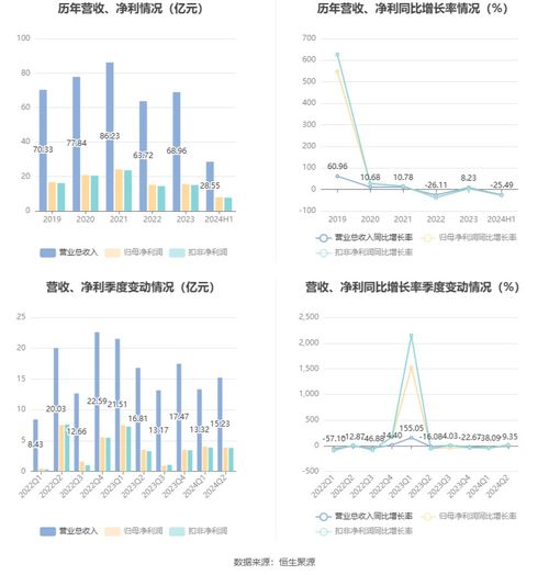 长江证券怎么降级了