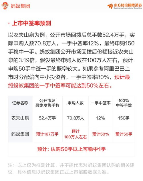蚂蚁股票如何申购 蚂蚁股票如何申购
