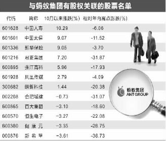 蚂蚁股票如何申购 蚂蚁股票如何申购