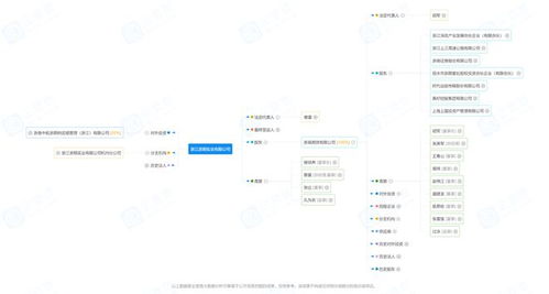 东方证券银河证券怎么样