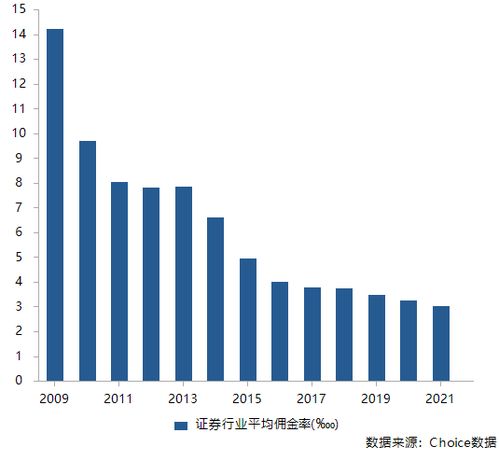 证券怎么付佣金多少