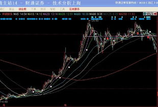如何做好股票卖出技巧