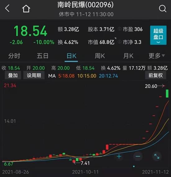如何查询自己弃购的股票