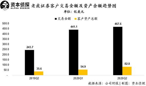 老虎证券怎么交易
