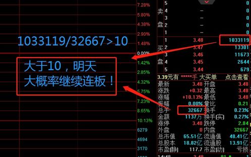 如何看出股票出货