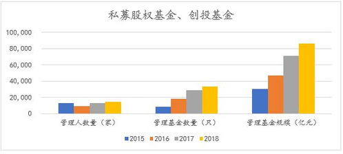 基金股票现状近期如何