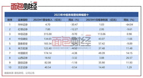 方正证券怎么扣费