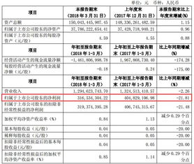 方正证券怎么扣费