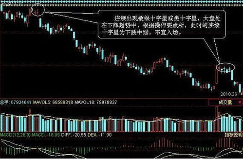 如何找到涨停股票形态