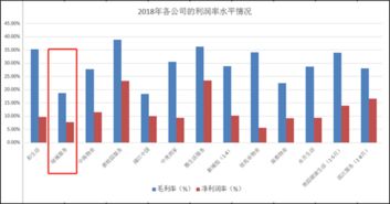 如何做好股票稳步盈利