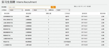长沙方正证券怎么实习