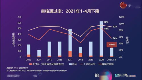 股票如何审计