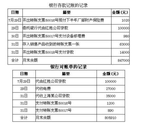 证券公司会计怎么做账