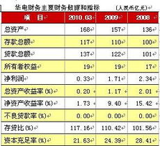 证券公司会计怎么做账