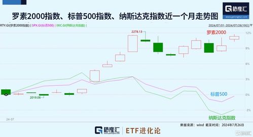 如何买卖海外股票