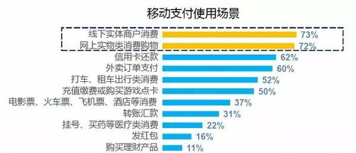 如何用信用卡买股票 如何用信用卡买股票