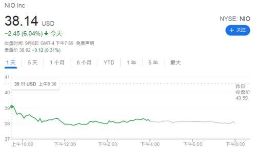 蔚来如何增发股票