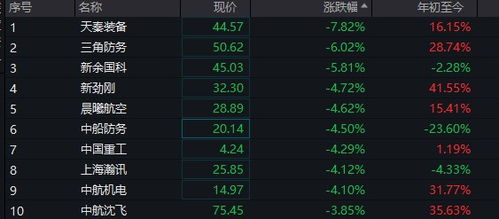 银河证券怎么查持仓