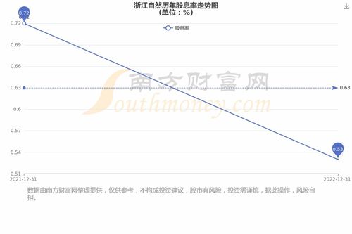 浙江如何投资股票
