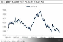 股票投资如何看指标价 股票投资如何看指标价