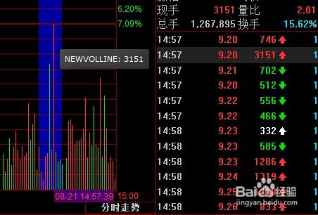 如何阅读股票信息