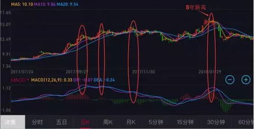股票如何解除锁定期货