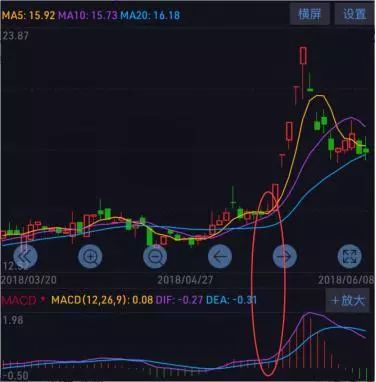 股票如何解除锁定期货