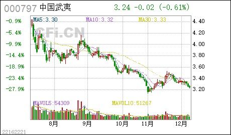 股票如何解除锁定期货