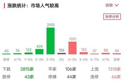 跌停板的股票该如何处理