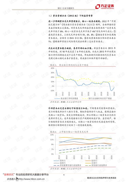方正证券怎么打可转债