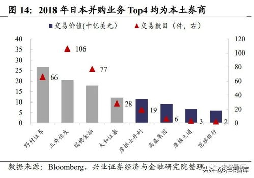 外资怎么进入证券市场的