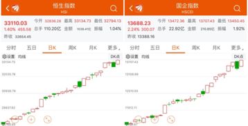 如何开通股票国际账户 如何开通股票国际账户