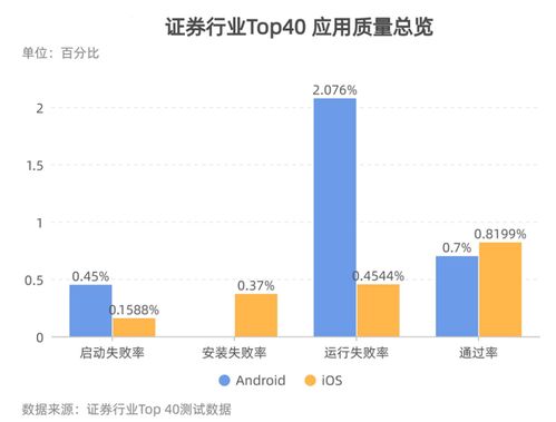 证券怎么测试
