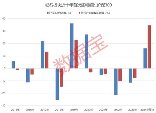 证券股怎么分红