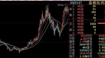 如何筛选板块股票 如何筛选板块股票