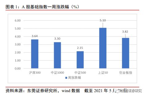 东莞证券怎么债转股