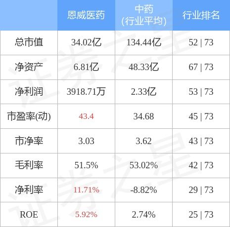 恩威医药股票如何