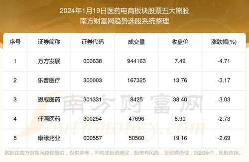 恩威医药股票如何