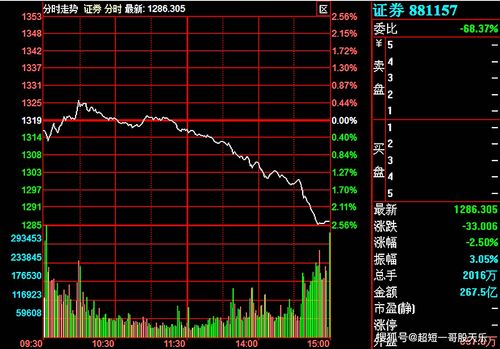 证券板块跳水怎么调