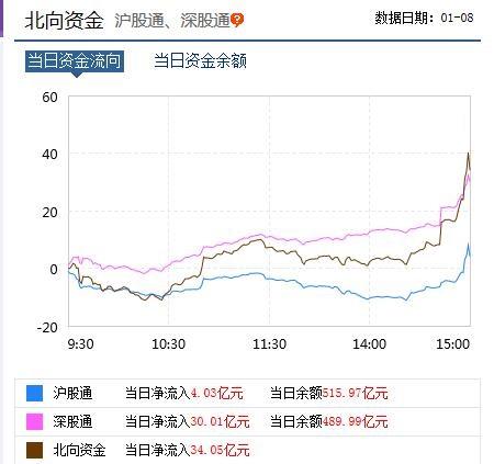 证券板块跳水怎么调
