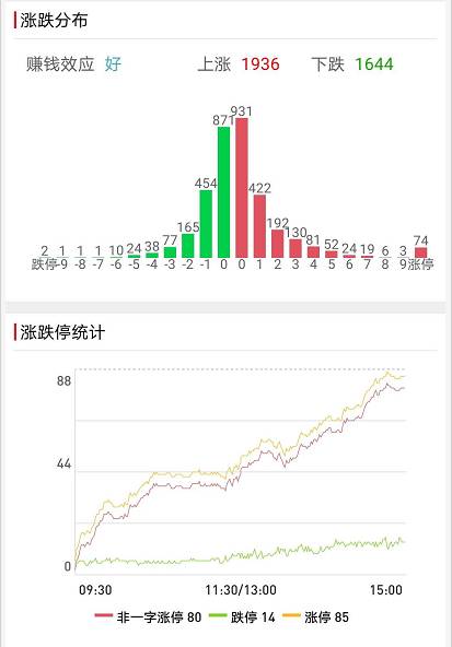 如何选择业绩预增的股票
