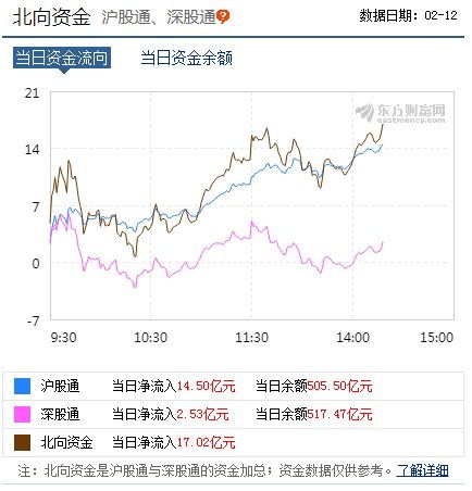 证券怎么爆跌