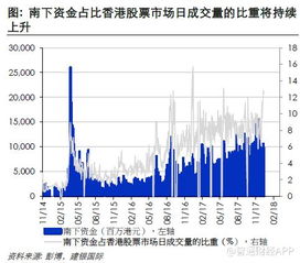 如何激活股票活性