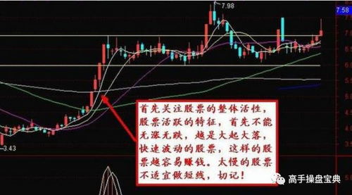如何激活股票活性