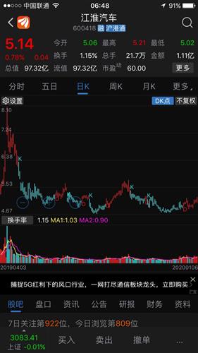 如何查看汽车股票