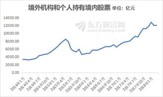 msci 如何购买股票 msci 如何购买股票