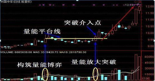 如何看股票买单