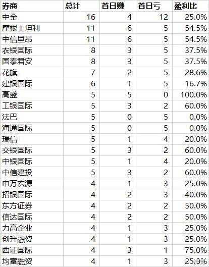 证券资料怎么打印 证券资料怎么打印