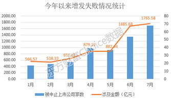 如何增加股票的增发