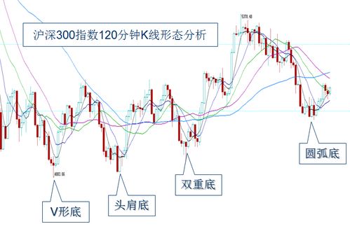 深成指如何调整股票 深成指如何调整股票